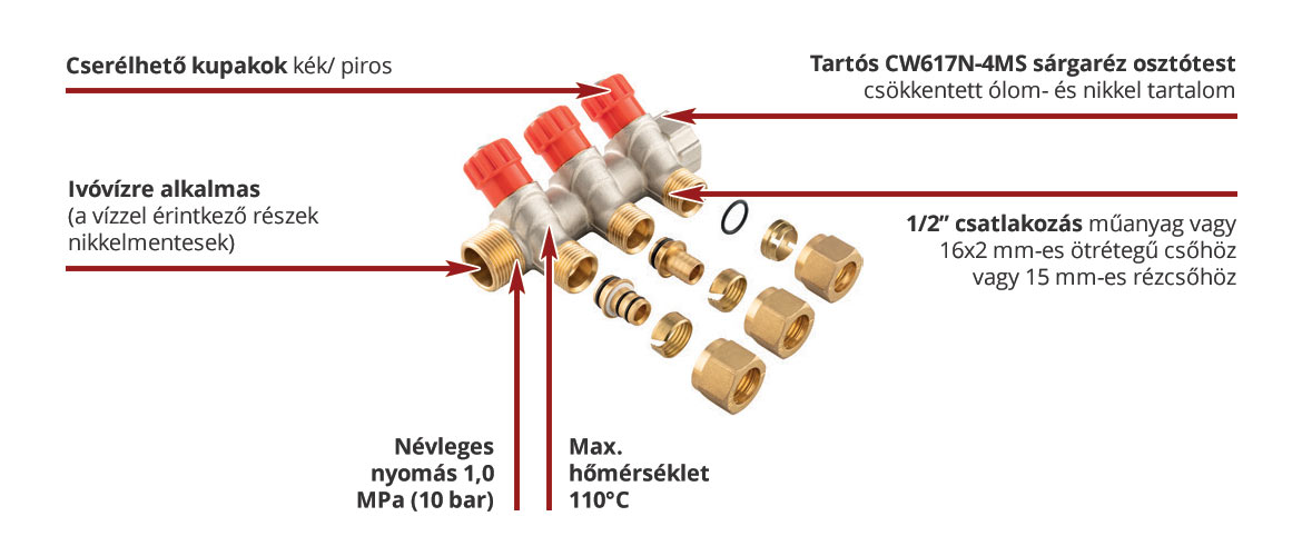 Szaniter osztó-gyűjtők használati melegvízhez